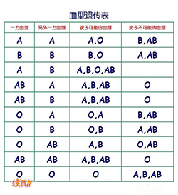 钦州怀孕期间如何确定孩子生父是谁，钦州产前亲子鉴定收费明细